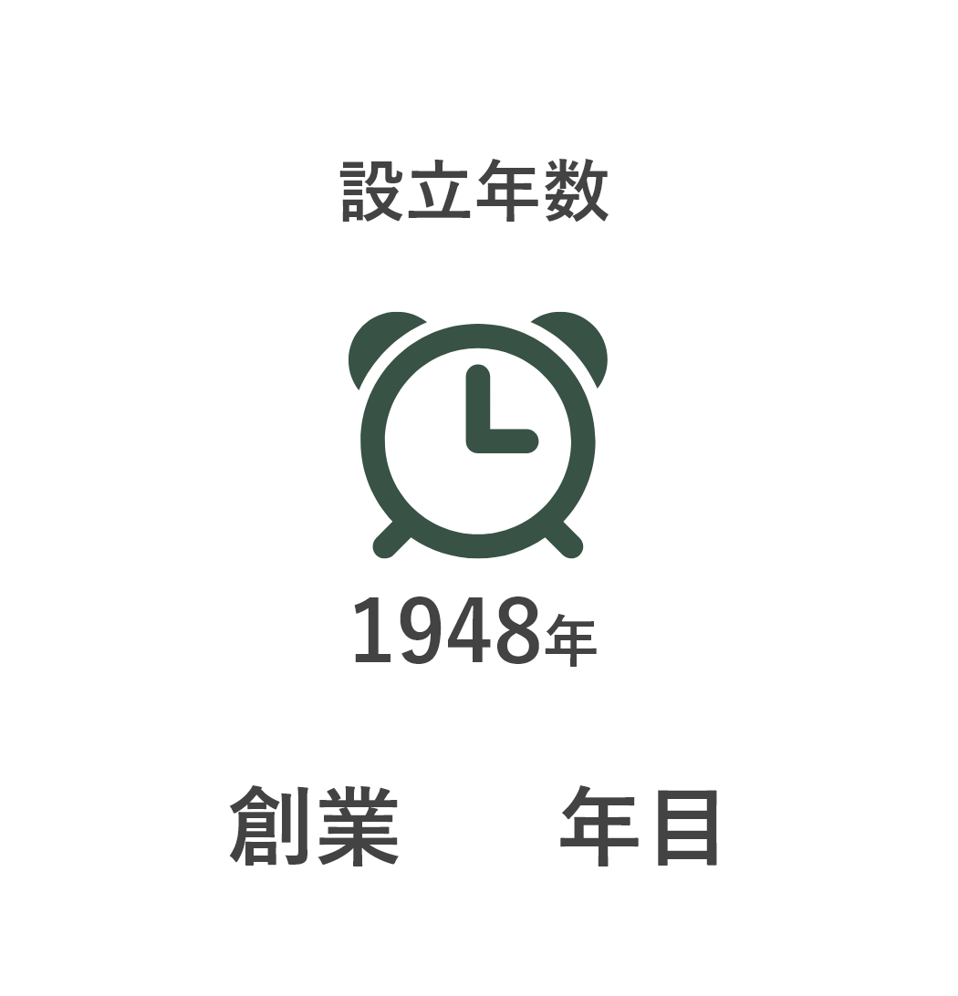 設立年数 1948年 創業74年目