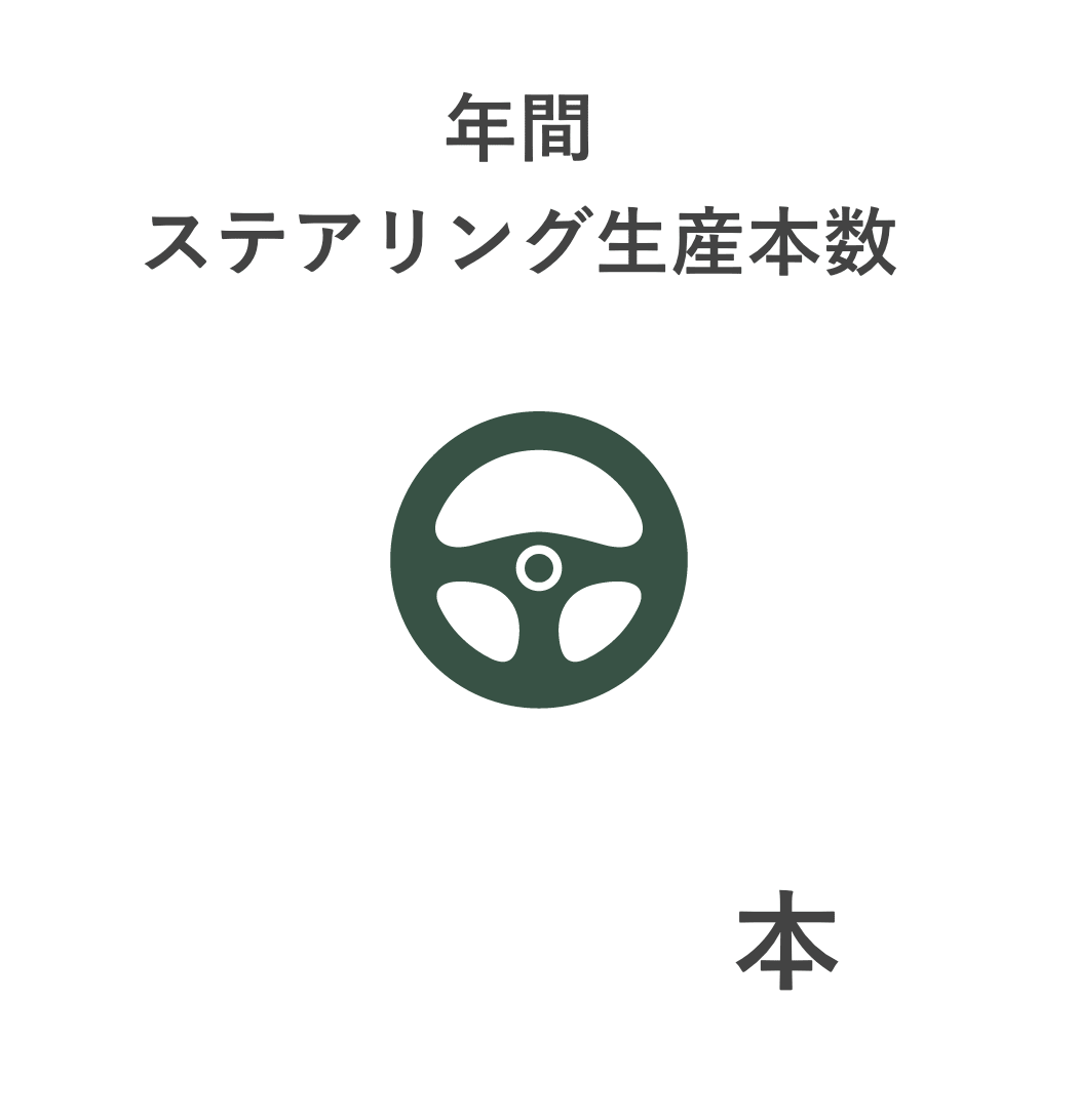 年間ステアリング生産数