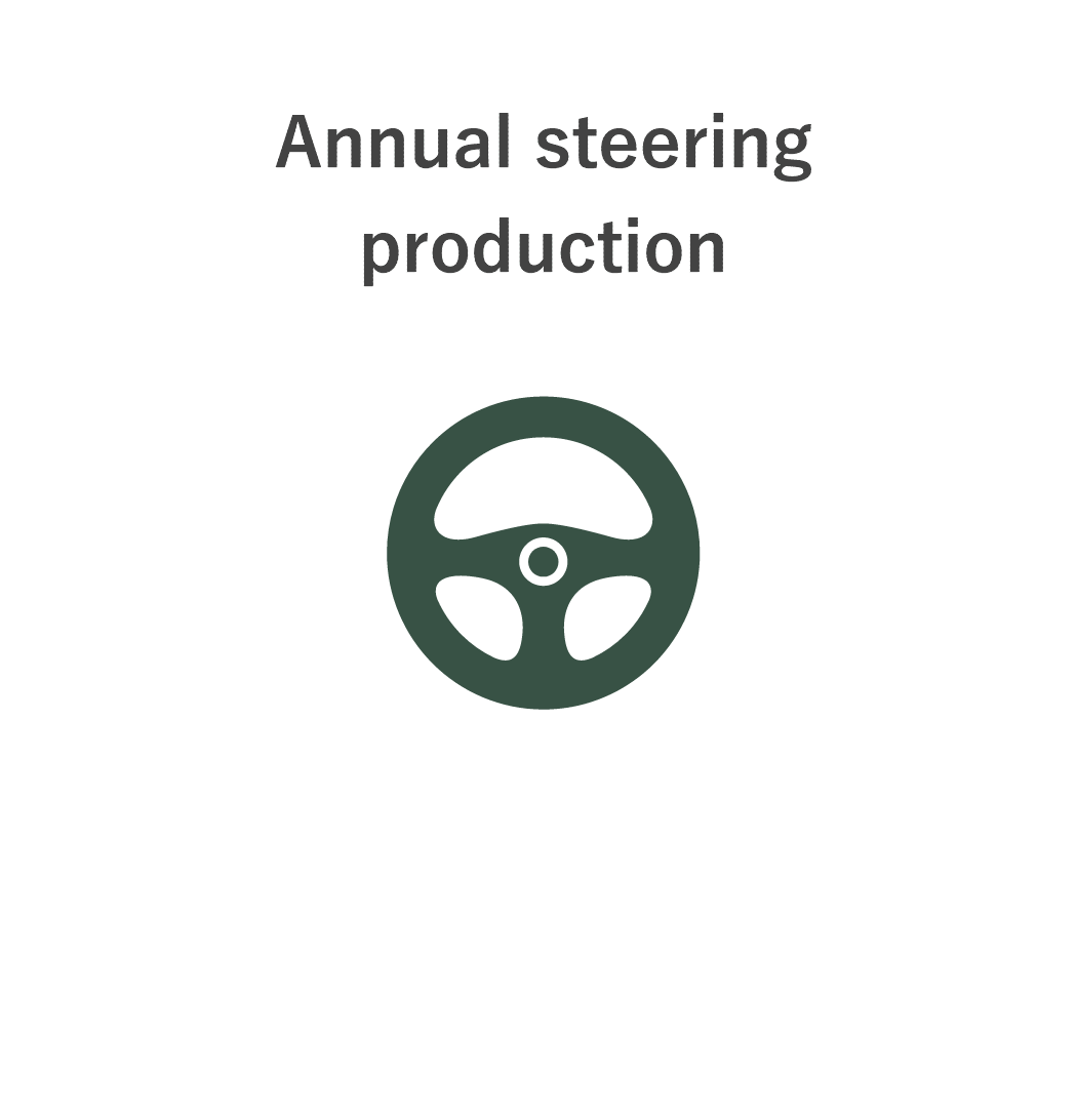 年間ステアリング生産数 000,000,000個