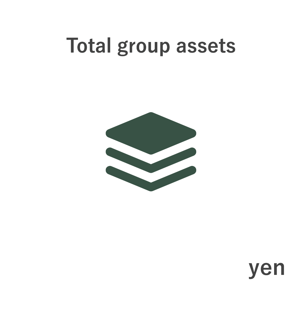 グループ総資産 76,437（百万円）