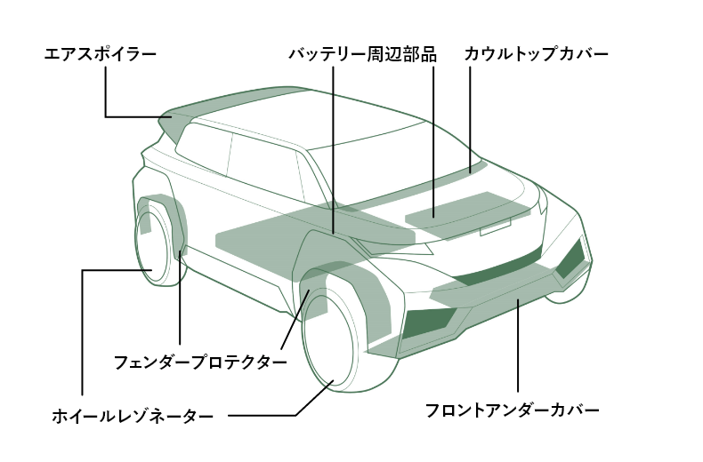 外装部品について