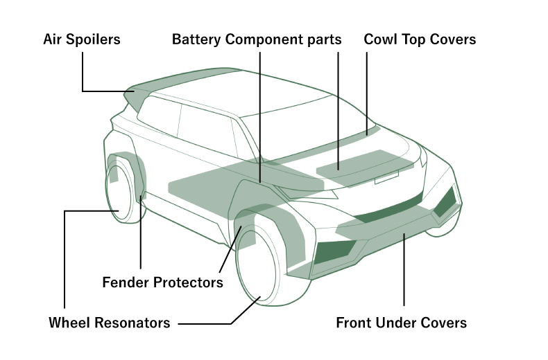 Exterior Components