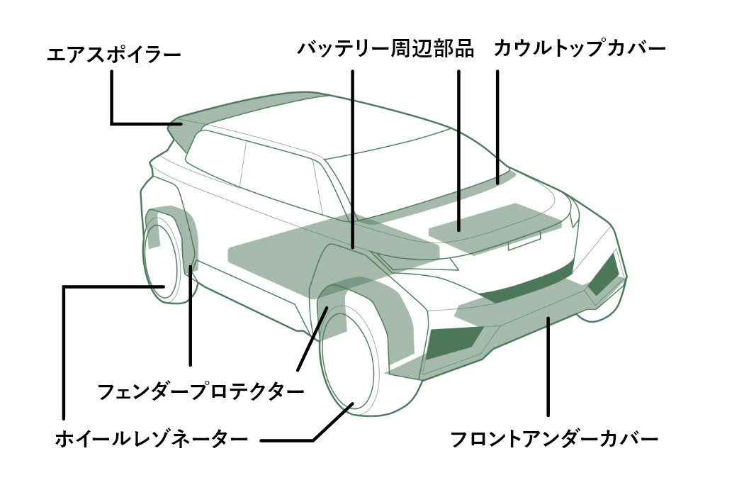 外装部品について