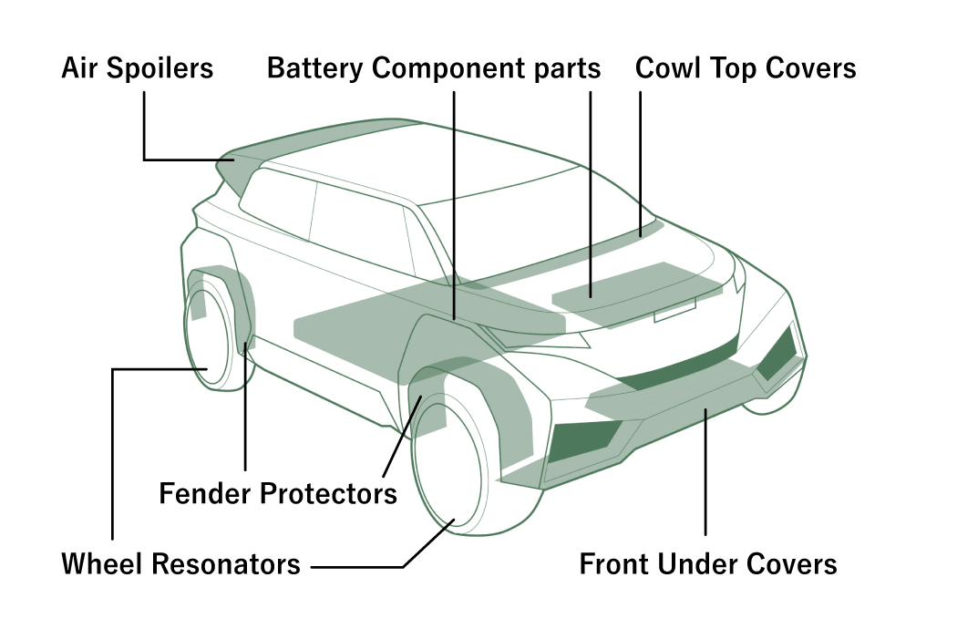 Exterior Parts｜Products｜NIHON PLAST CO., LTD