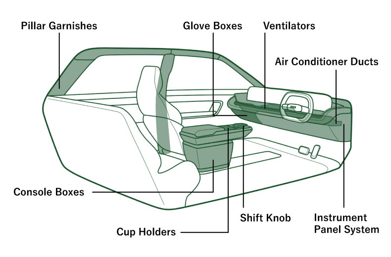 Interior Components