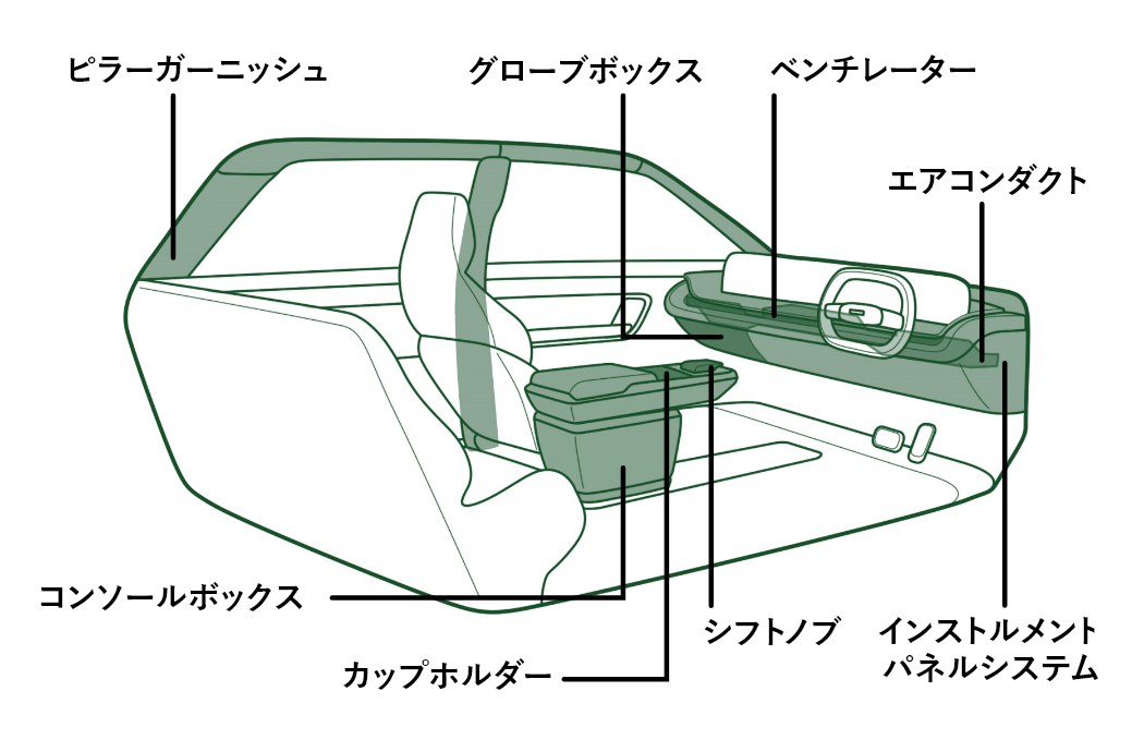 内装部品について