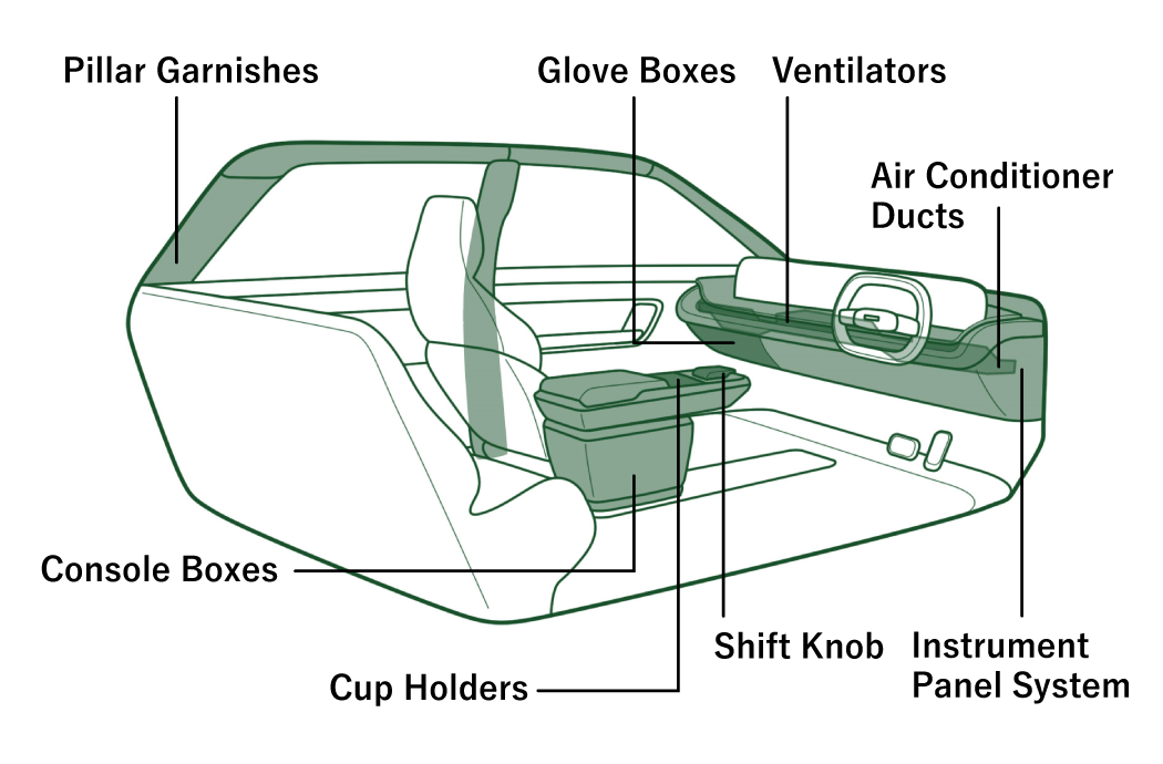Parts of Car Diagram