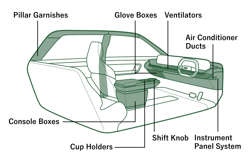 Interior Parts Products Nihon Plast