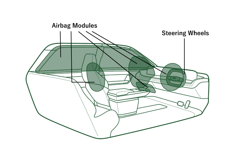 Safety Parts