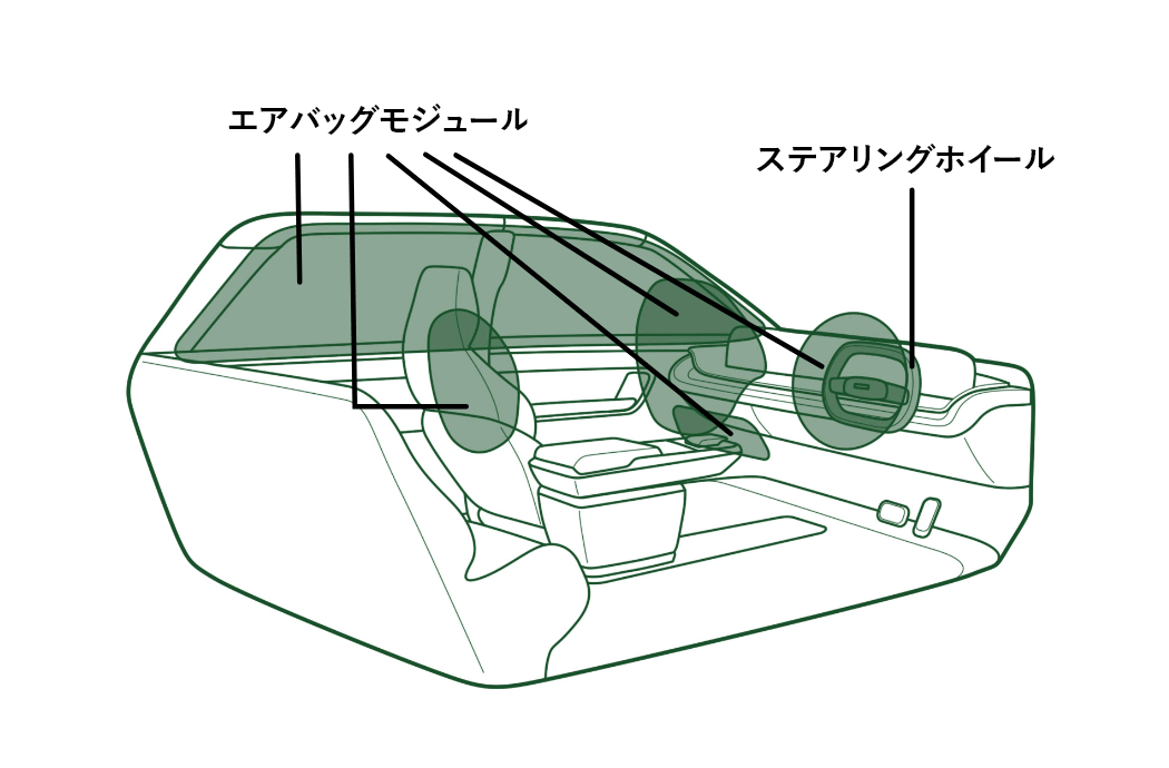 安全部品について