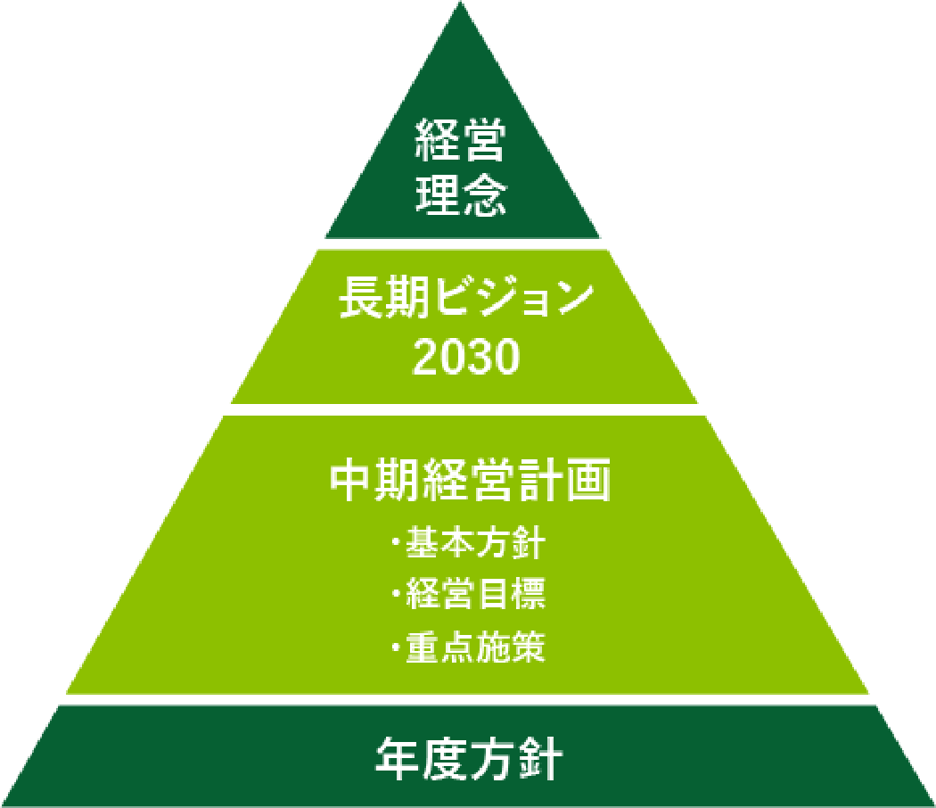 中期経営計画｜IR｜日本プラスト株式会社