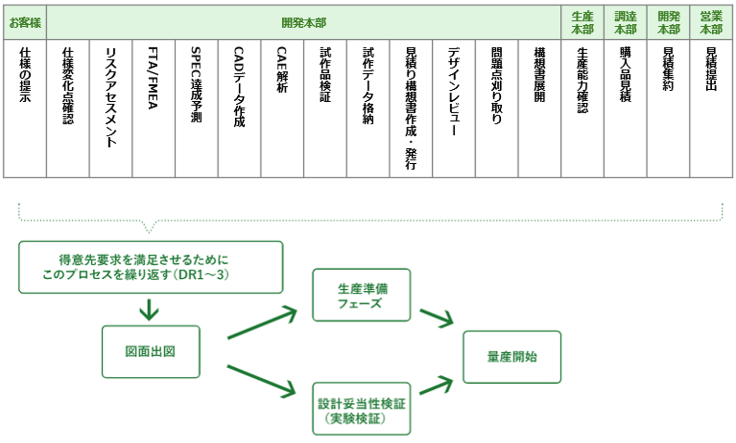 開発ストーリー